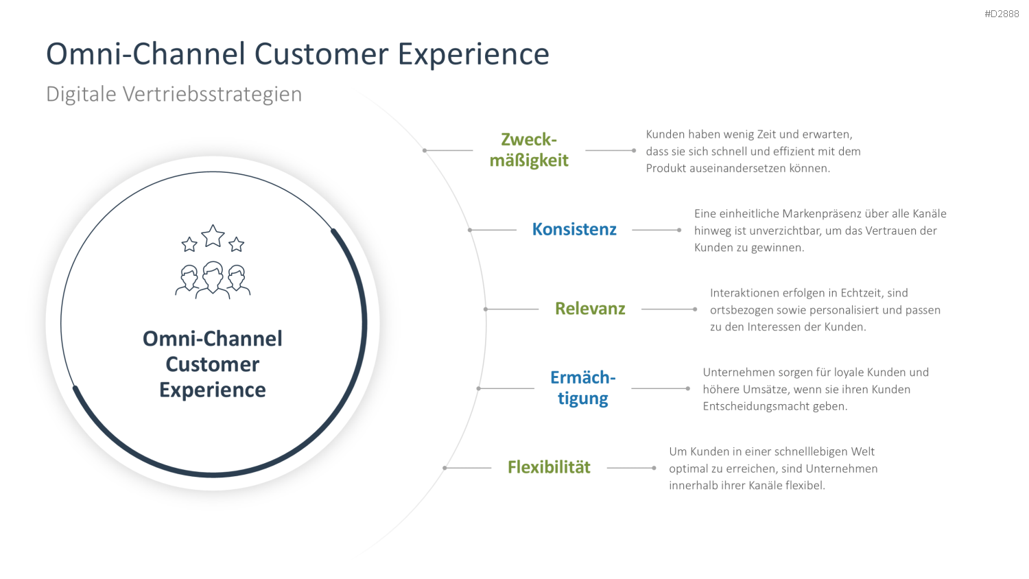 Vertriebsstrategie PowerPoint-Vorlage