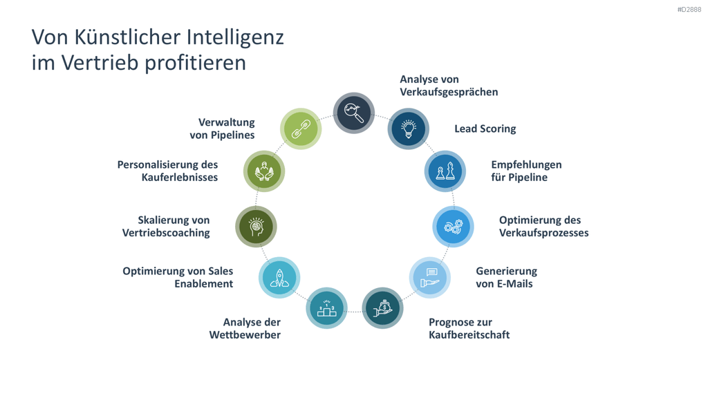Vertriebsstrategie PowerPoint-Vorlage