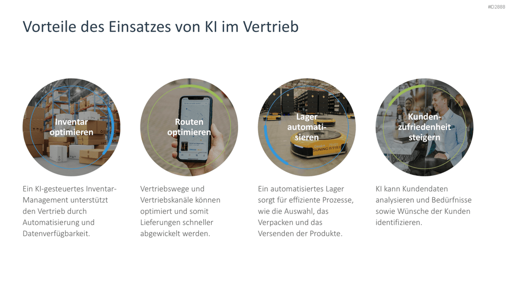 Vertriebsstrategie PowerPoint-Vorlage