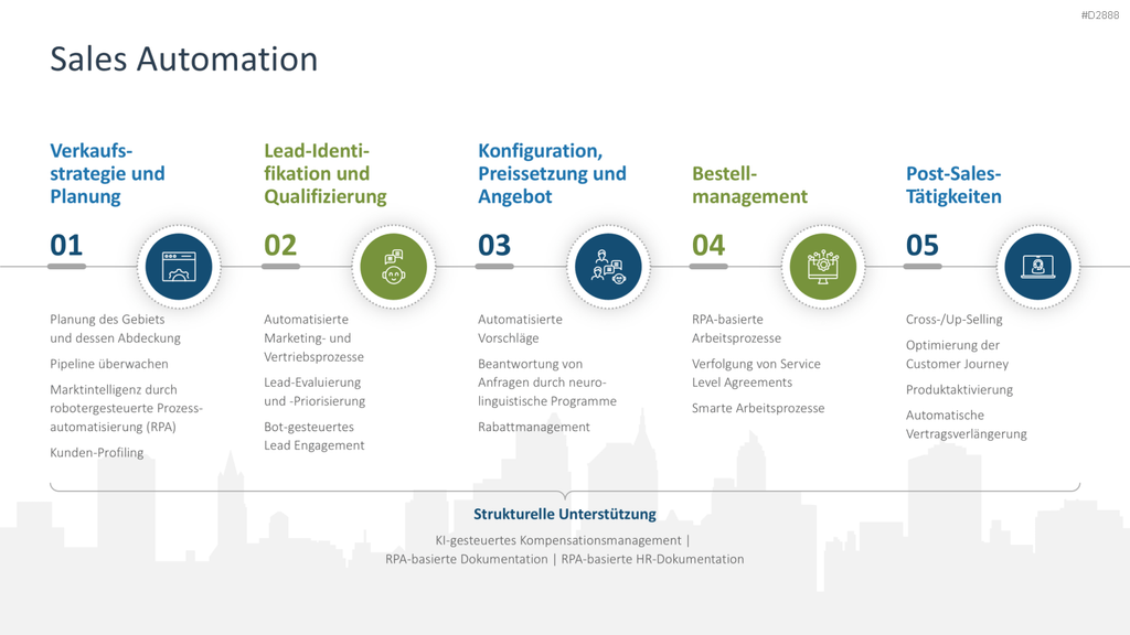 Vertriebsstrategie PowerPoint-Vorlage