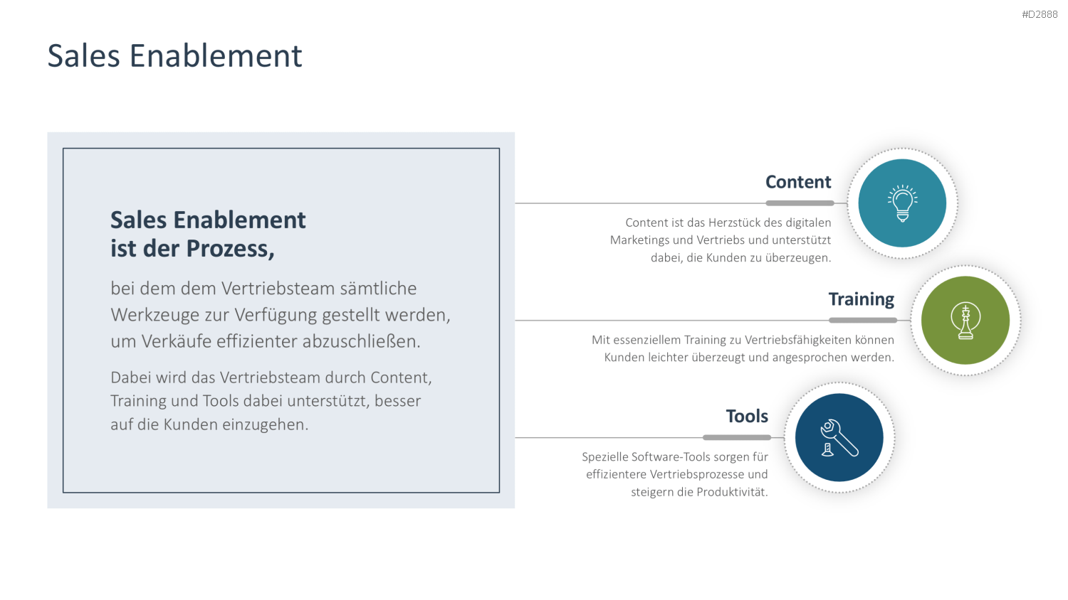 Vertriebsstrategie PowerPoint-Vorlage