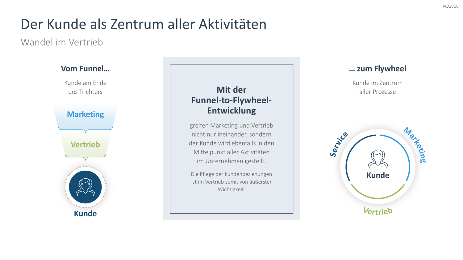 Vertriebsstrategie PowerPoint-Vorlage