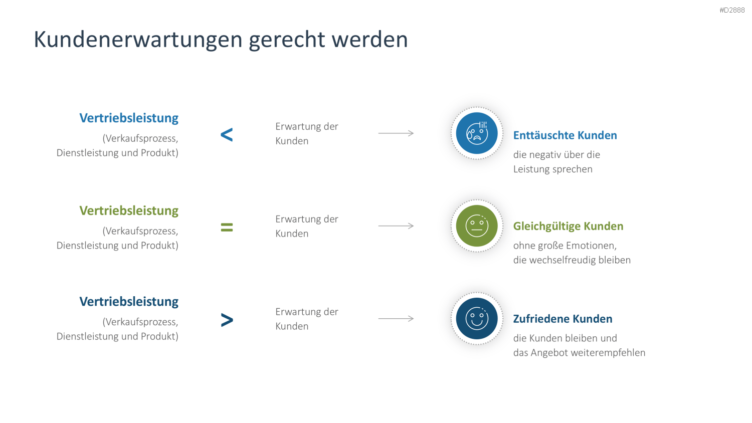 Vertriebsstrategie PowerPoint-Vorlage