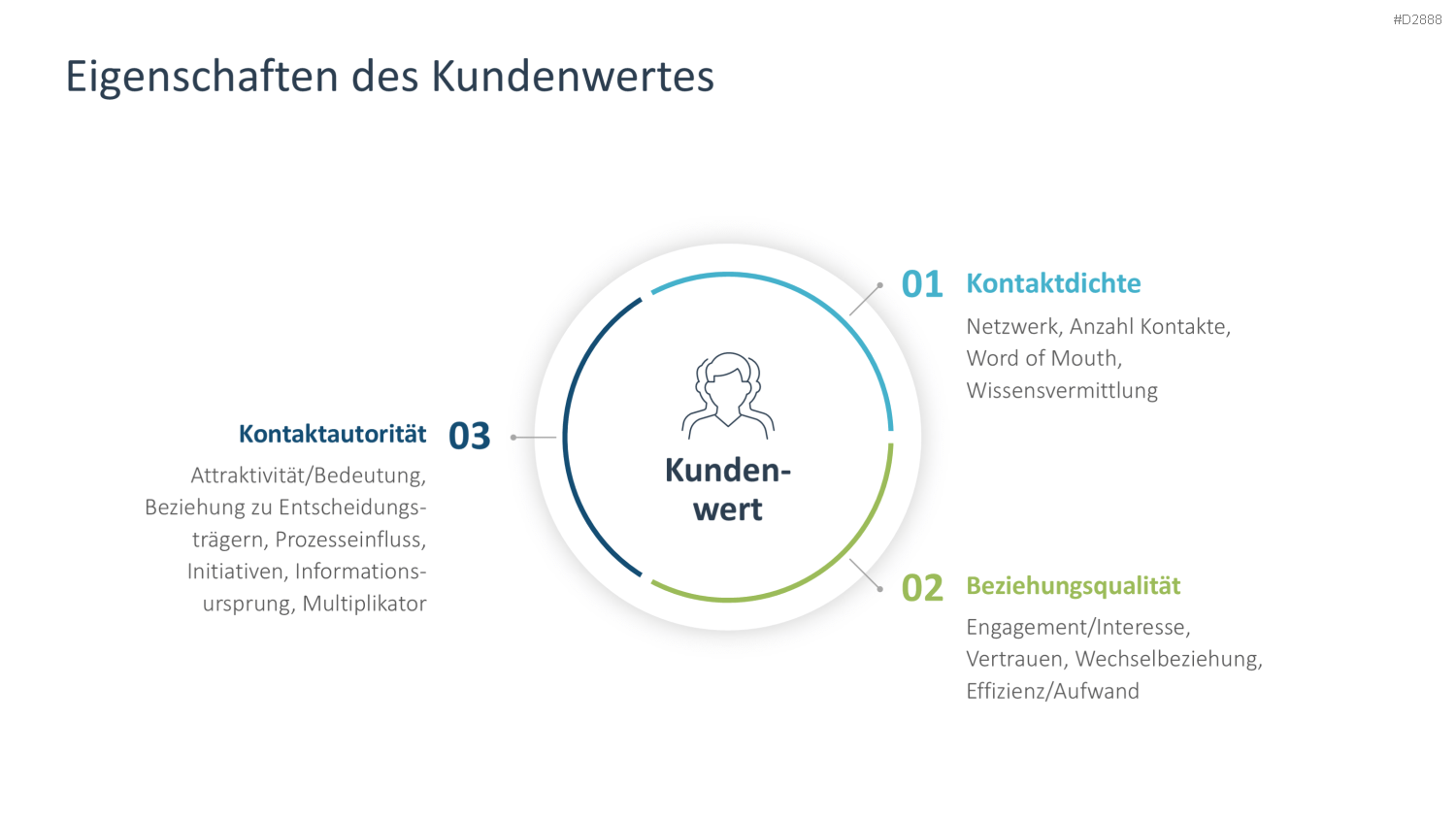 Vertriebsstrategie PowerPoint-Vorlage
