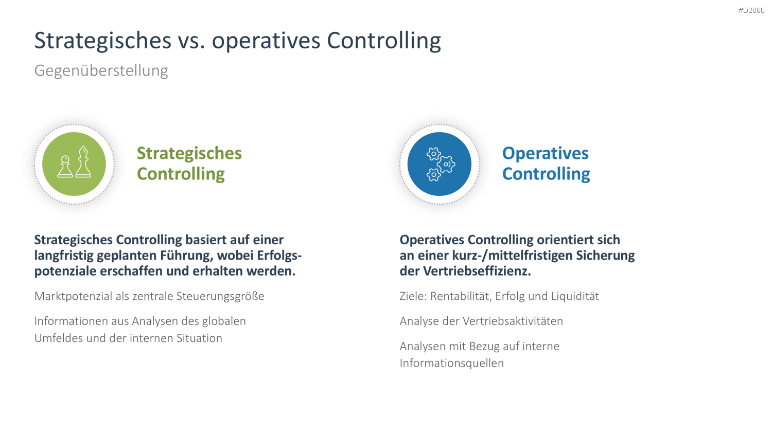 Vertriebsstrategie PowerPoint-Vorlage