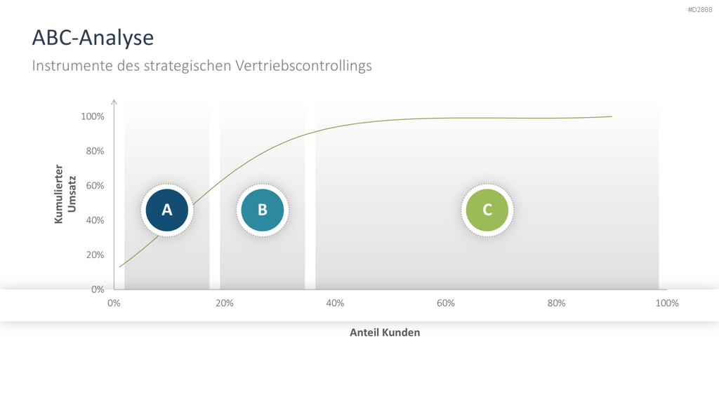 Vertriebsstrategie PowerPoint-Vorlage