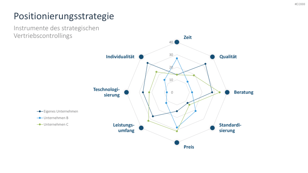 Vertriebsstrategie PowerPoint-Vorlage