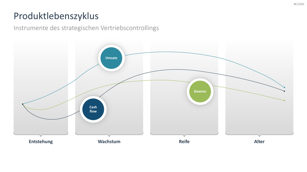 Vertriebsstrategie PowerPoint-Vorlage