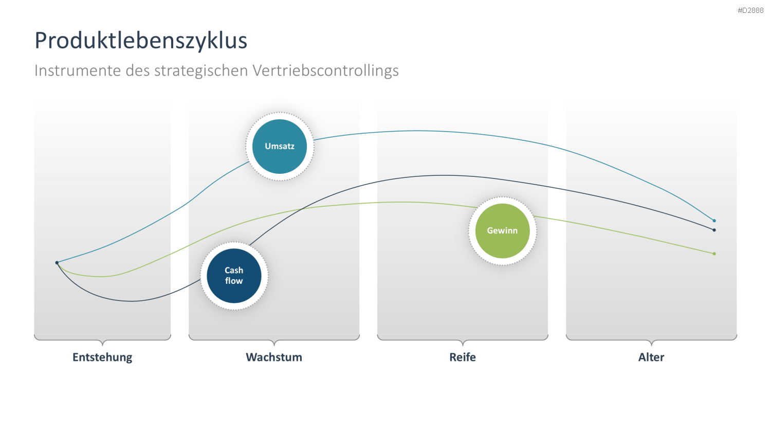 Vertriebsstrategie PowerPoint-Vorlage