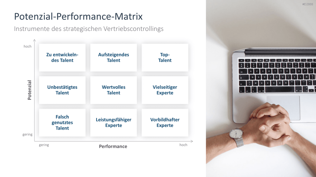 Vertriebsstrategie PowerPoint-Vorlage