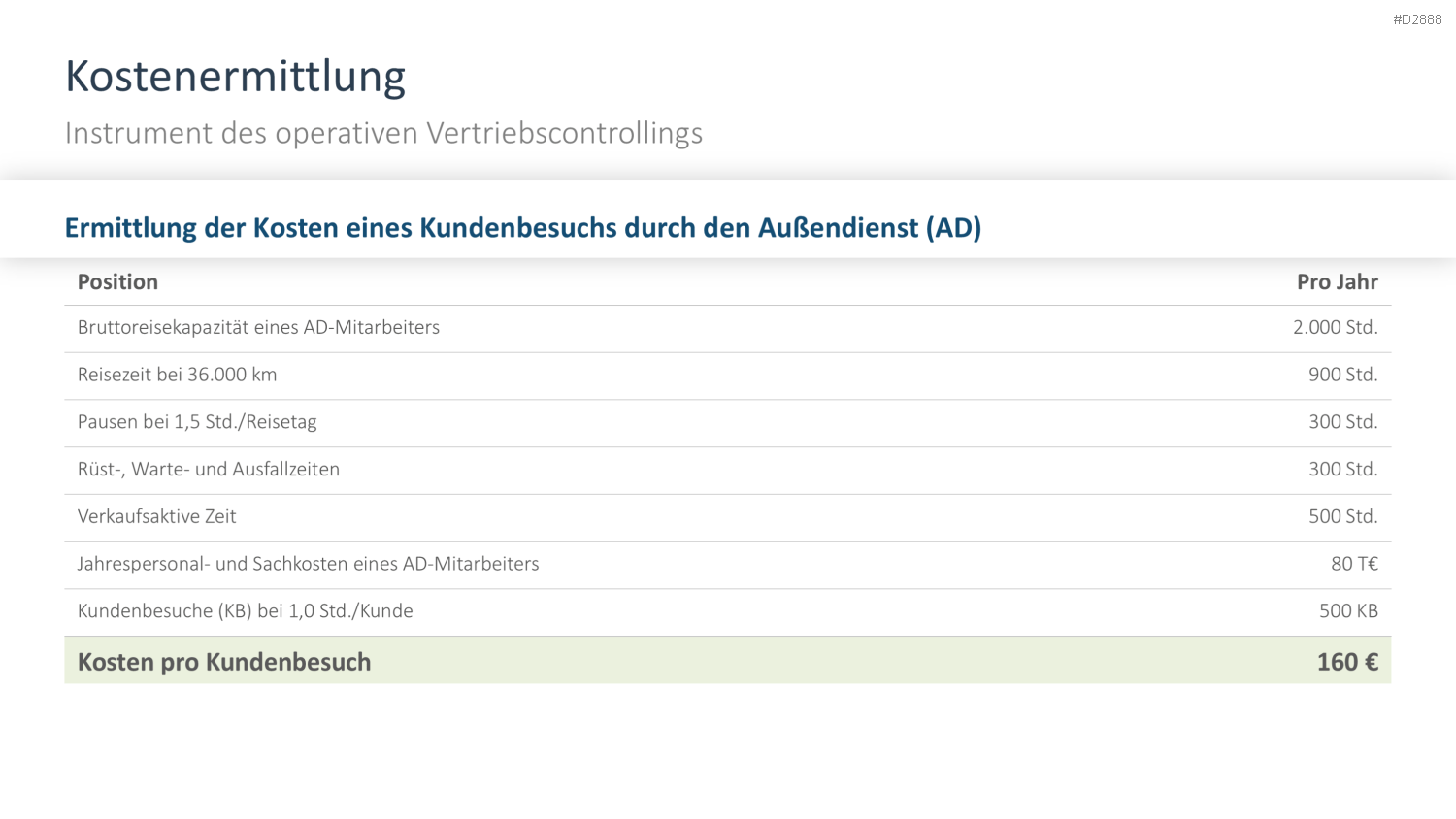 Vertriebsstrategie PowerPoint-Vorlage