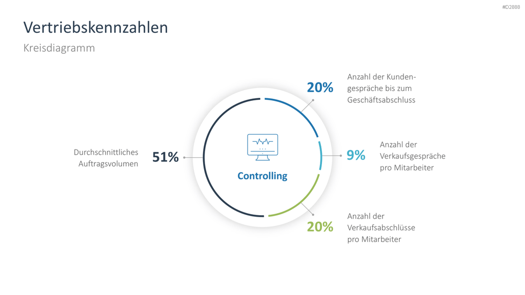 Vertriebsstrategie PowerPoint-Vorlage