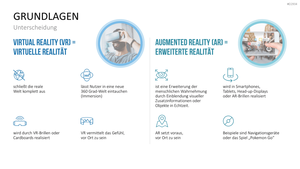 Virtual & Augmented Reality PowerPoint-Vorlage