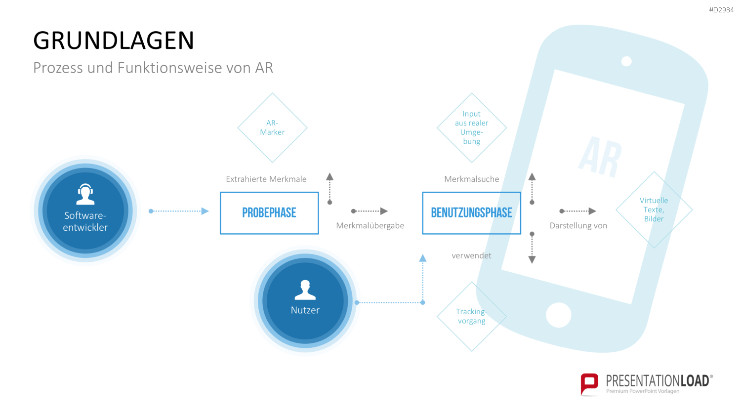 Virtual & Augmented Reality PowerPoint-Vorlage