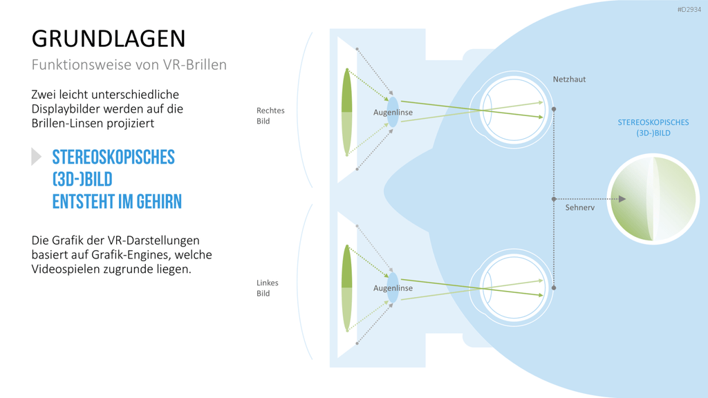 Virtual & Augmented Reality PowerPoint-Vorlage