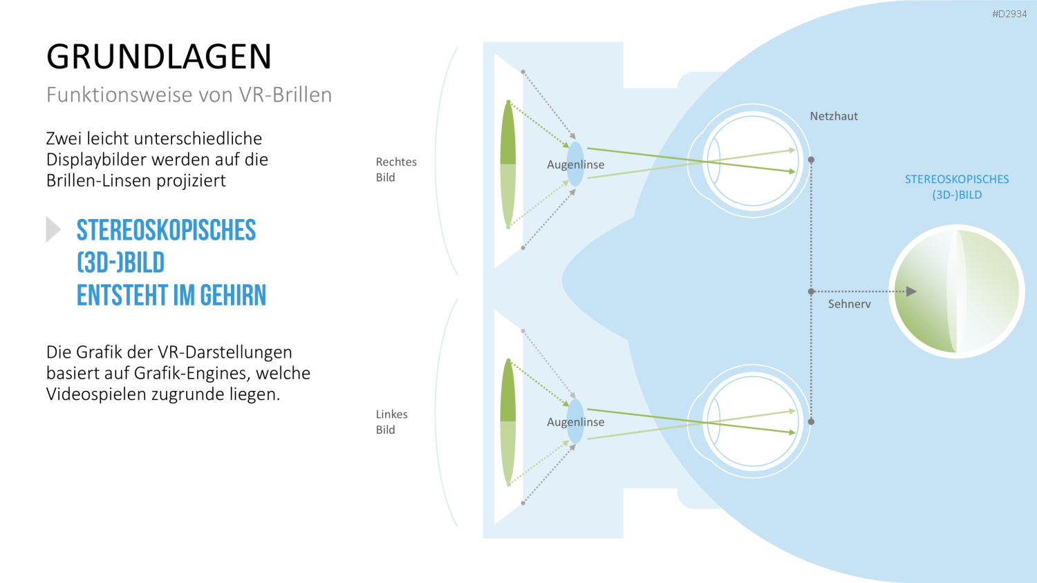 Virtual & Augmented Reality PowerPoint-Vorlage
