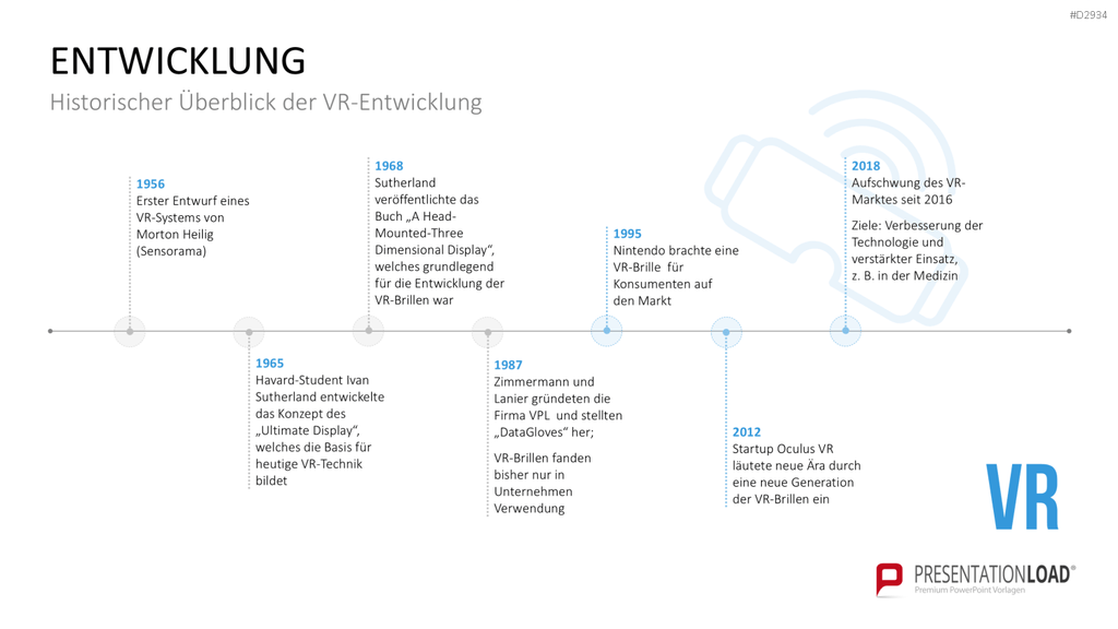 Virtual & Augmented Reality PowerPoint-Vorlage