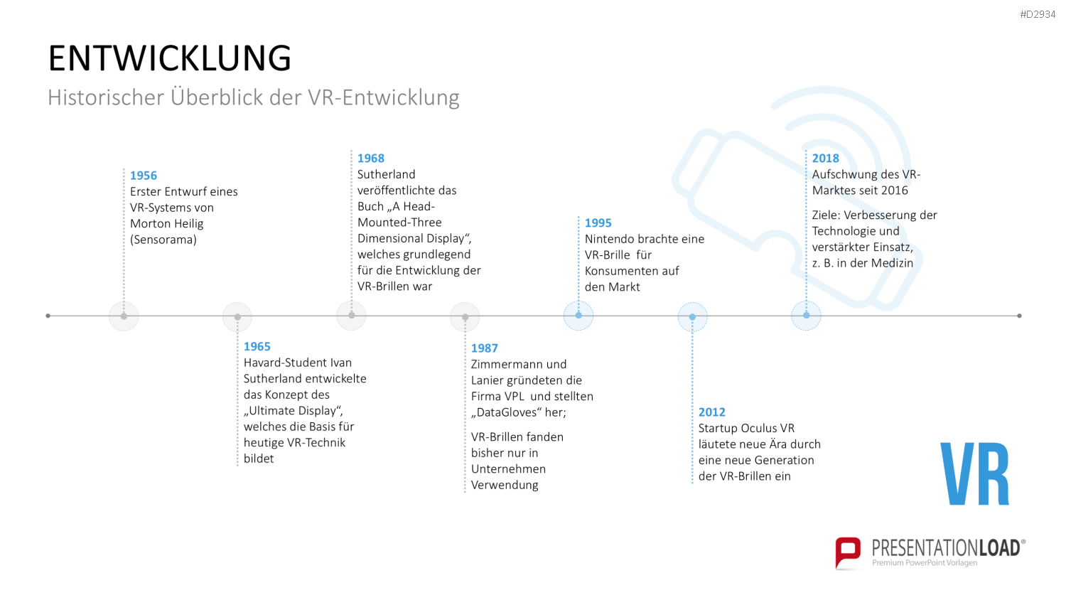 Virtual & Augmented Reality PowerPoint-Vorlage