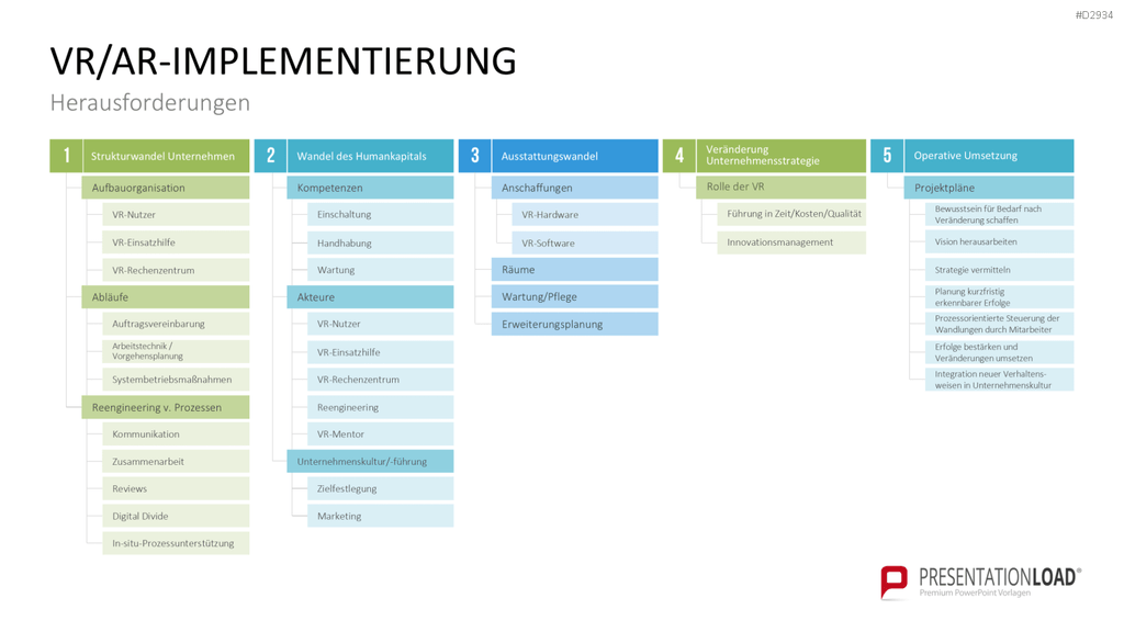 Virtual & Augmented Reality PowerPoint-Vorlage