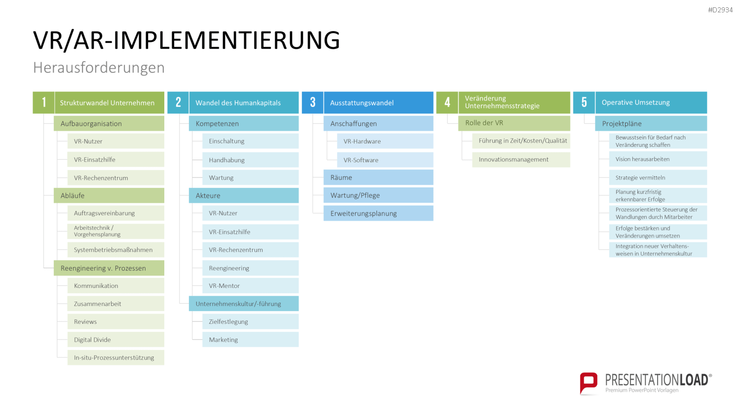 Virtual & Augmented Reality PowerPoint-Vorlage