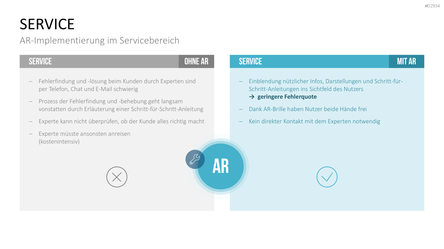 Virtual & Augmented Reality PowerPoint-Vorlage