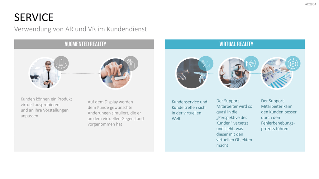 Virtual & Augmented Reality PowerPoint-Vorlage