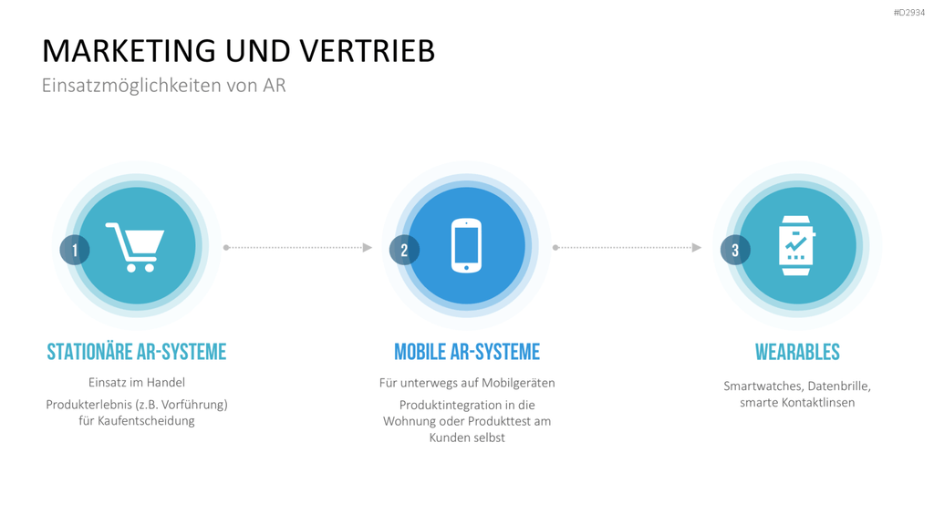 Virtual & Augmented Reality PowerPoint-Vorlage