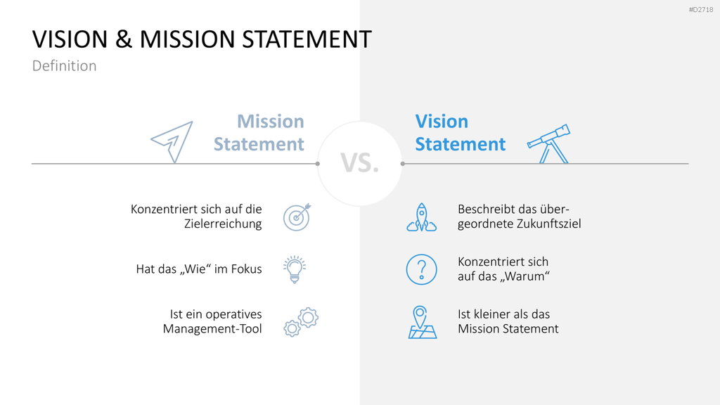 Vision & Mission Statements PowerPoint-Vorlage