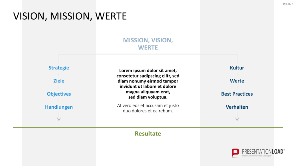 Vision, Mission, Werte-Bundle PowerPoint-Vorlage