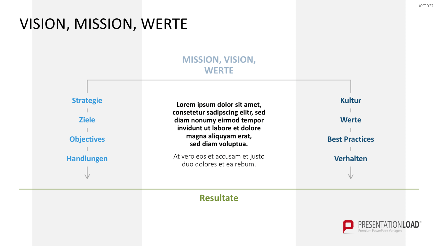 Vision, Mission, Werte-Bundle PowerPoint-Vorlage