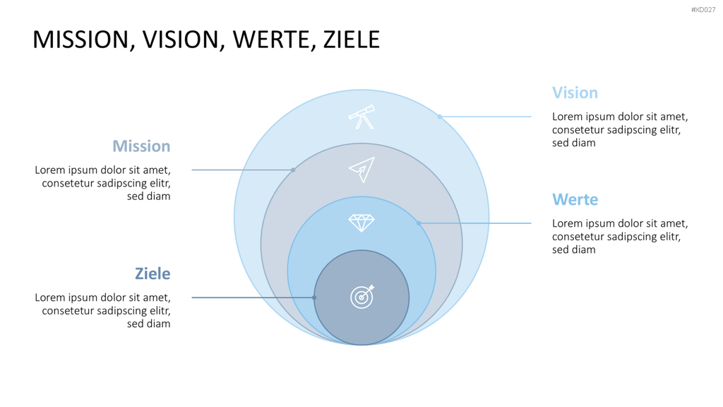 Vision, Mission, Werte-Bundle PowerPoint-Vorlage