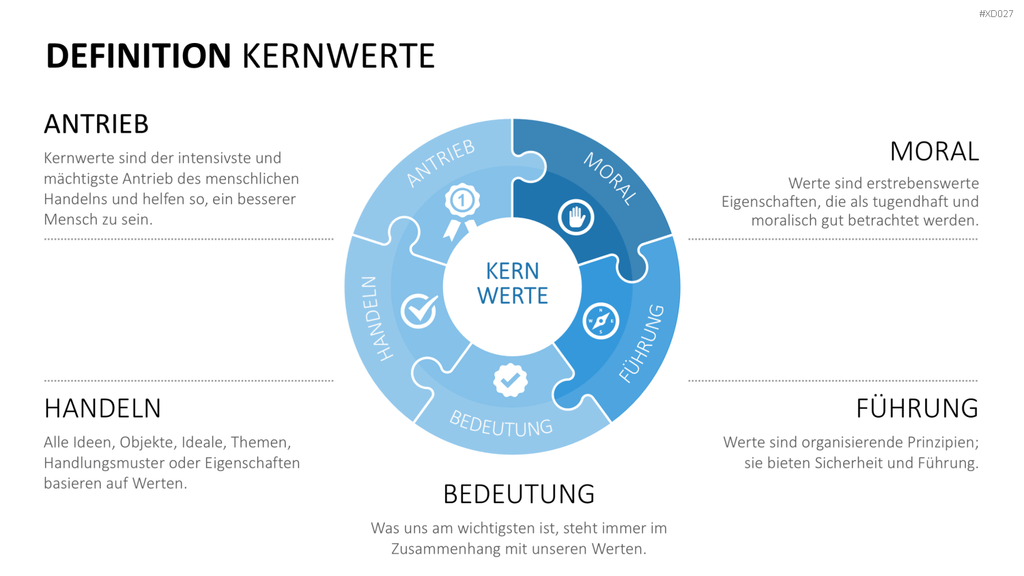 Vision, Mission, Werte-Bundle PowerPoint-Vorlage