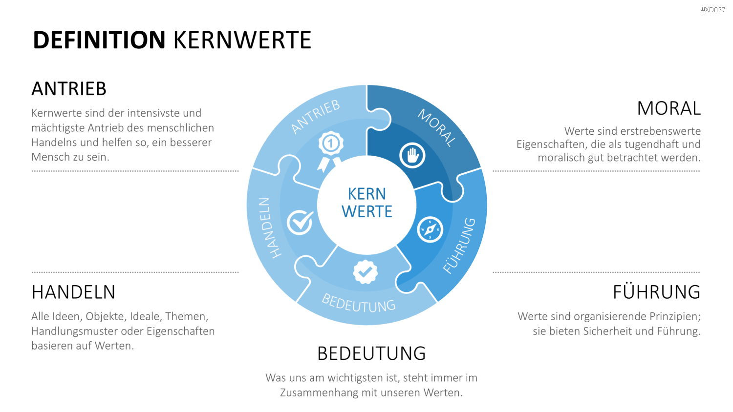 Vision, Mission, Werte-Bundle PowerPoint-Vorlage