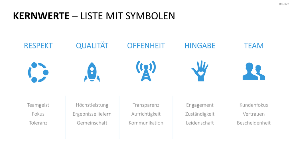Vision, Mission, Werte-Bundle PowerPoint-Vorlage