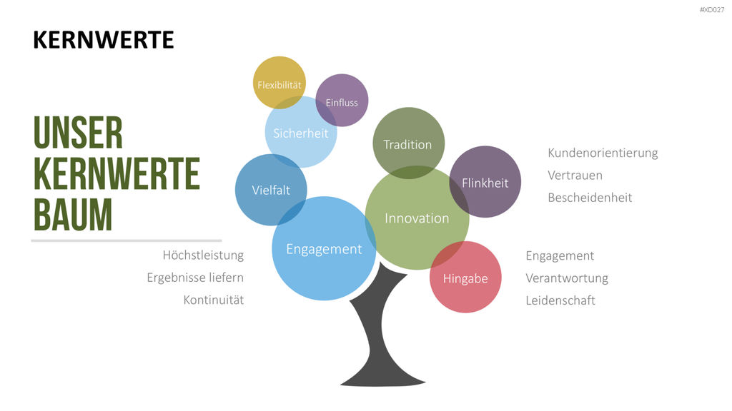 Vision, Mission, Werte-Bundle PowerPoint-Vorlage