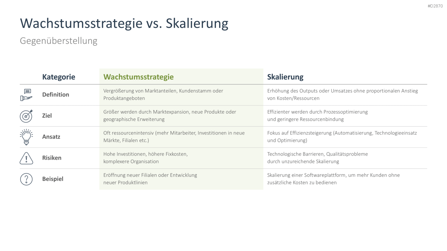 Wachstumsstrategien (Skalierung) PowerPoint-Vorlage