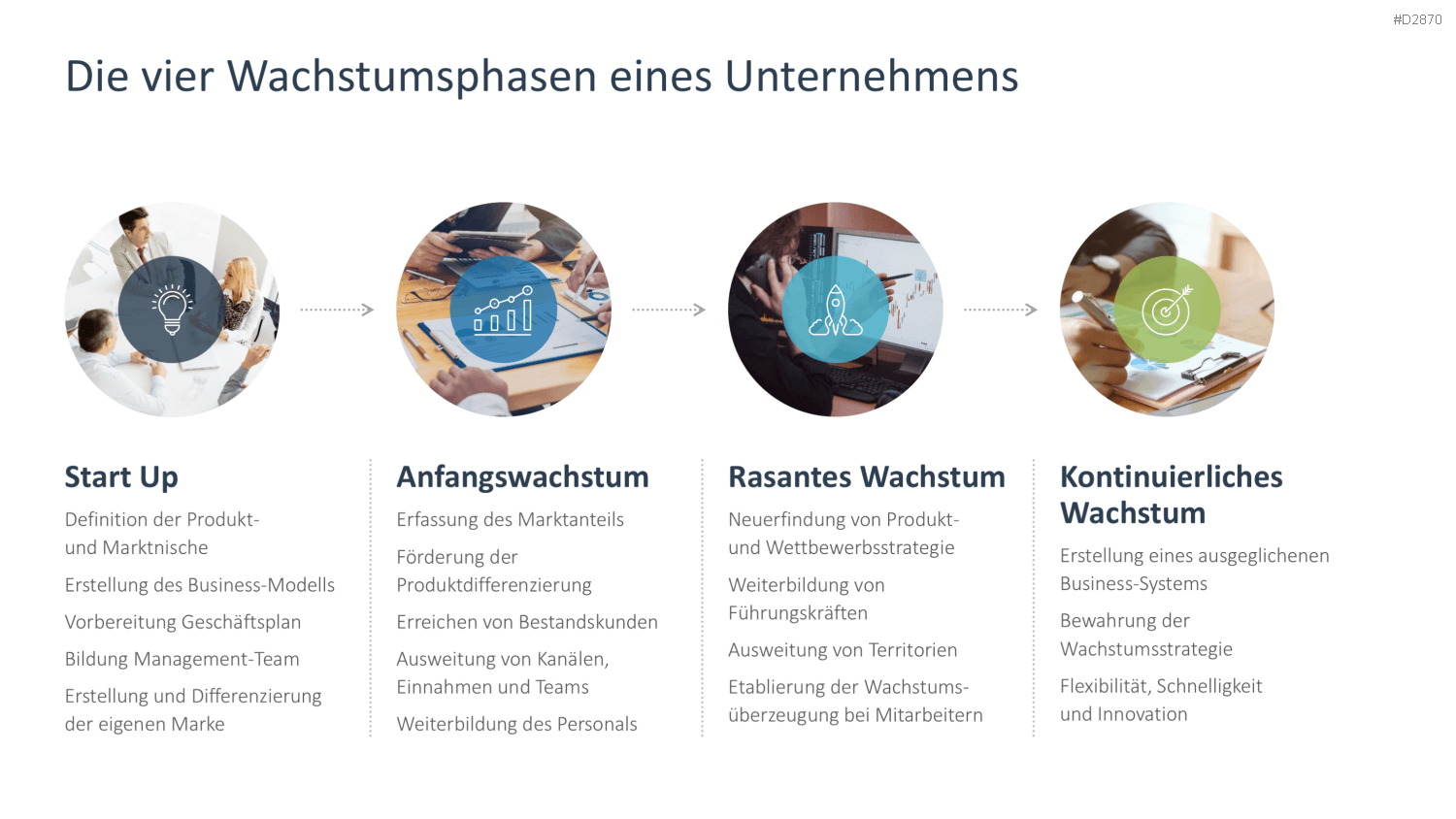 Wachstumsstrategien (Skalierung) PowerPoint-Vorlage