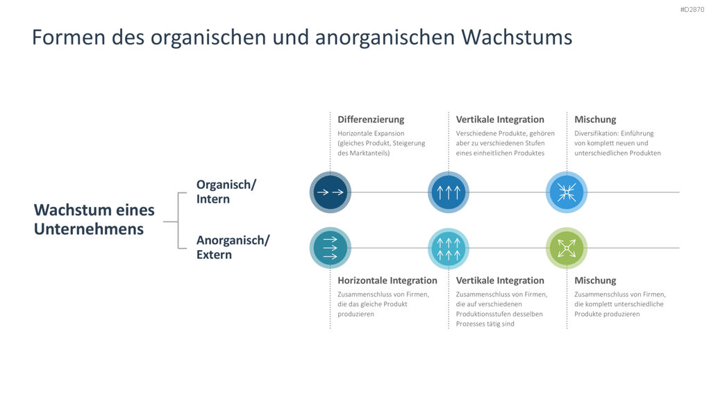 Wachstumsstrategien (Skalierung) PowerPoint-Vorlage