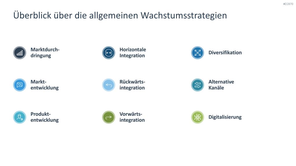 Wachstumsstrategien (Skalierung) PowerPoint-Vorlage