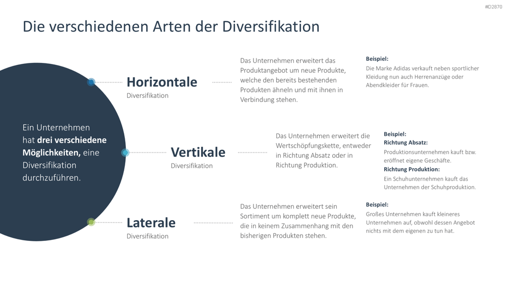 Wachstumsstrategien (Skalierung) PowerPoint-Vorlage