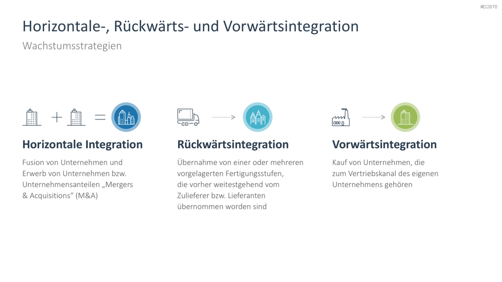 Wachstumsstrategien (Skalierung) PowerPoint-Vorlage