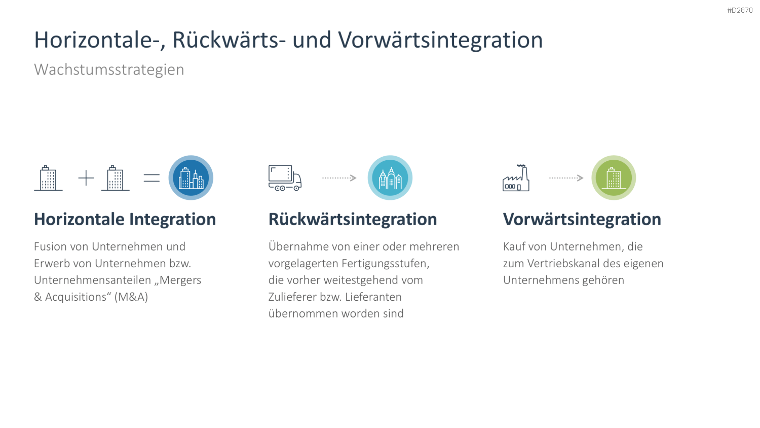 Wachstumsstrategien (Skalierung) PowerPoint-Vorlage