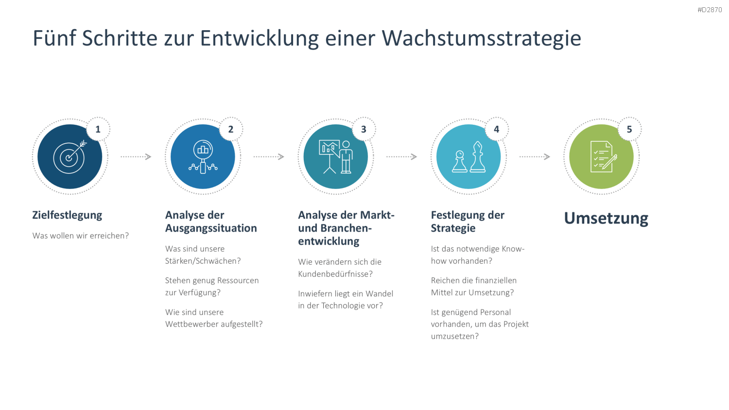 Wachstumsstrategien (Skalierung) PowerPoint-Vorlage
