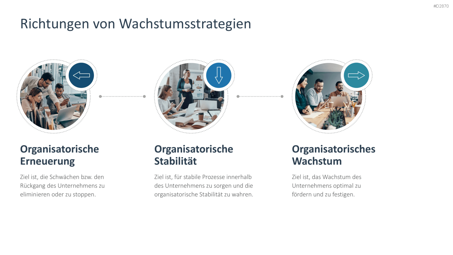 Wachstumsstrategien (Skalierung) PowerPoint-Vorlage