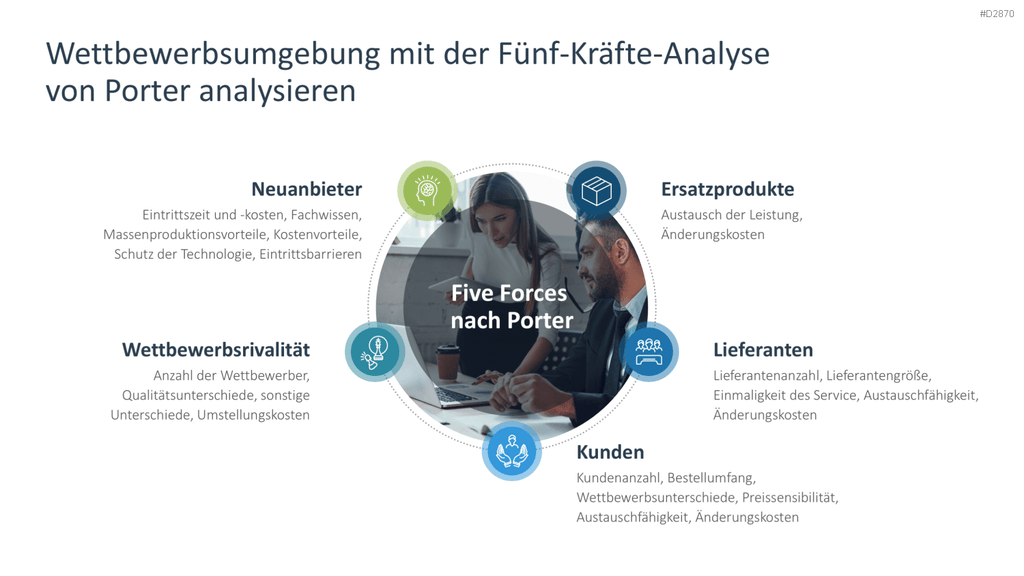 Wachstumsstrategien (Skalierung) PowerPoint-Vorlage