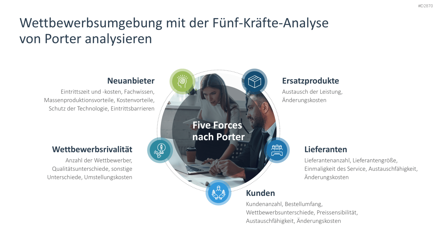 Wachstumsstrategien (Skalierung) PowerPoint-Vorlage