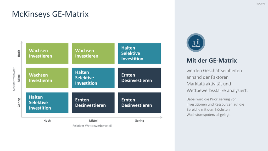 Wachstumsstrategien (Skalierung) PowerPoint-Vorlage