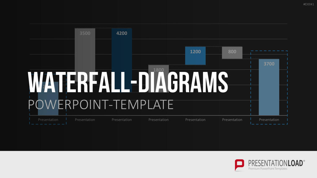 Wasserfall-Diagramme PowerPoint-Vorlage