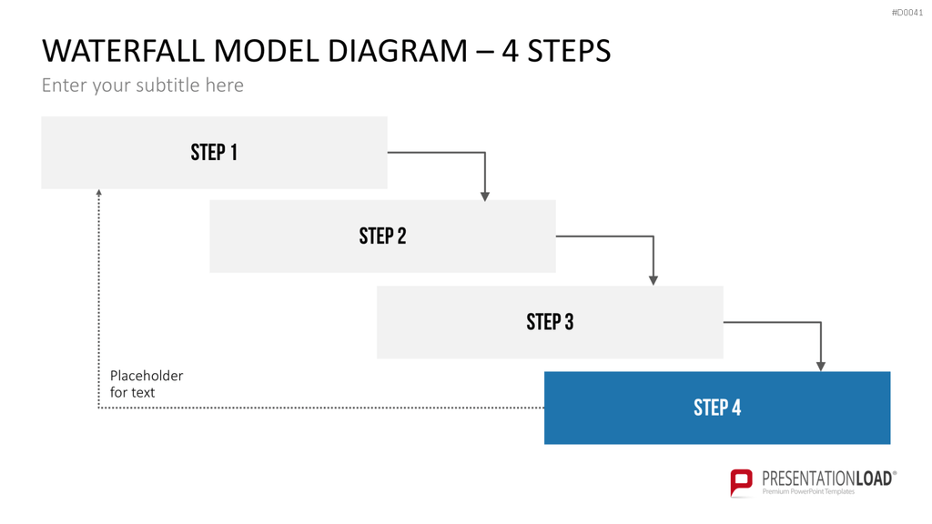 Wasserfall-Diagramme PowerPoint-Vorlage