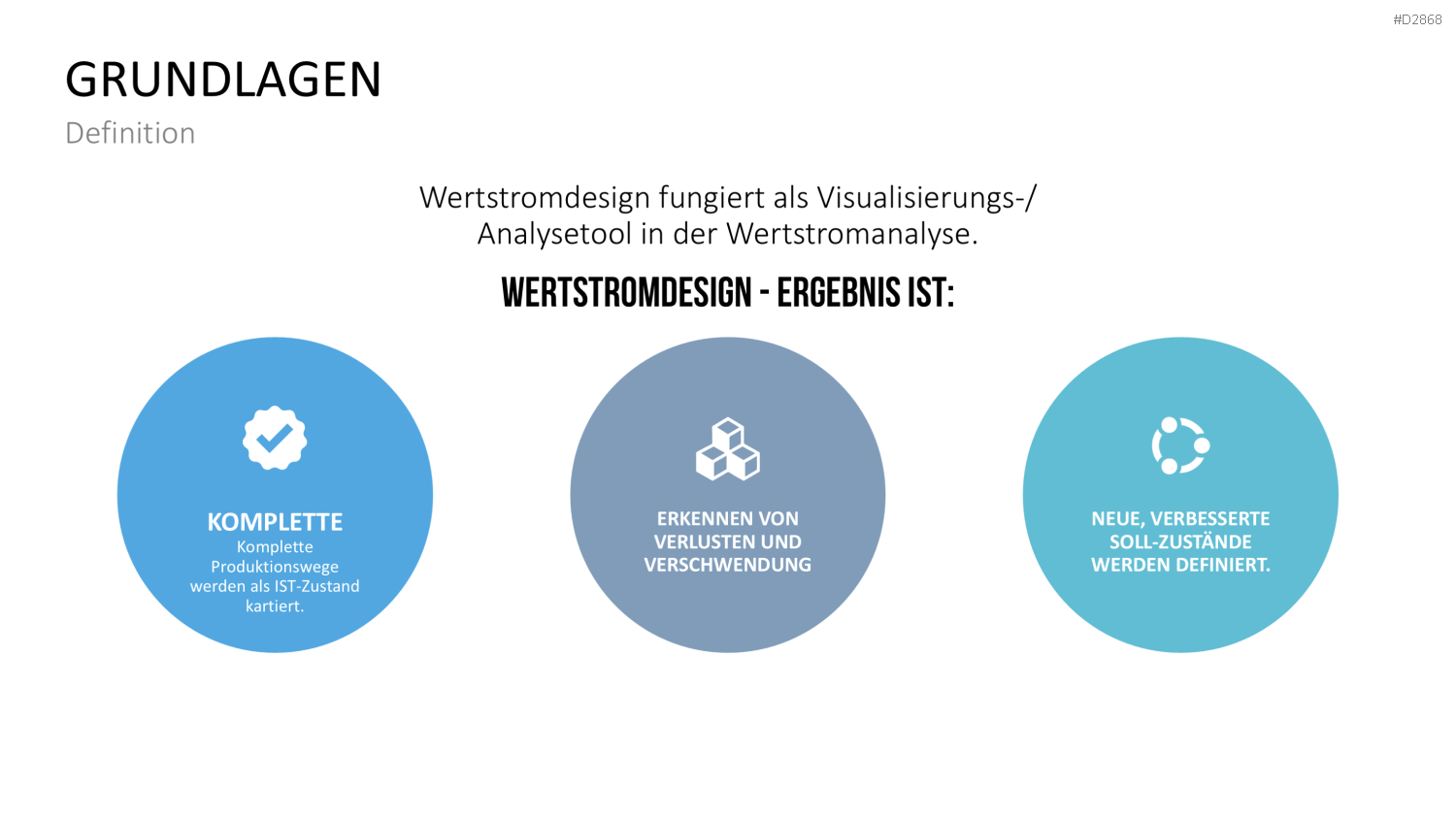 Wertstromdesign PowerPoint-Vorlage